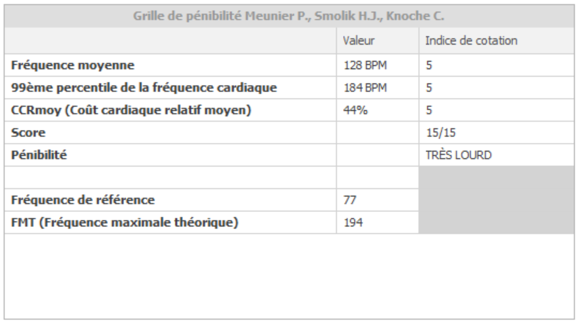 grille astreinte cardiaque-Smolik-Knoché