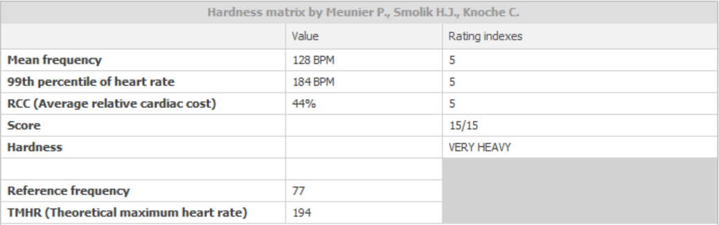 Hardness matrix