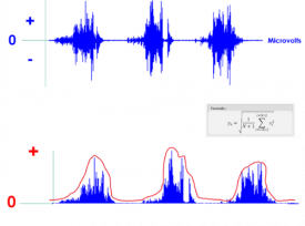 OUTPUT DATA : RAW AND RMS
